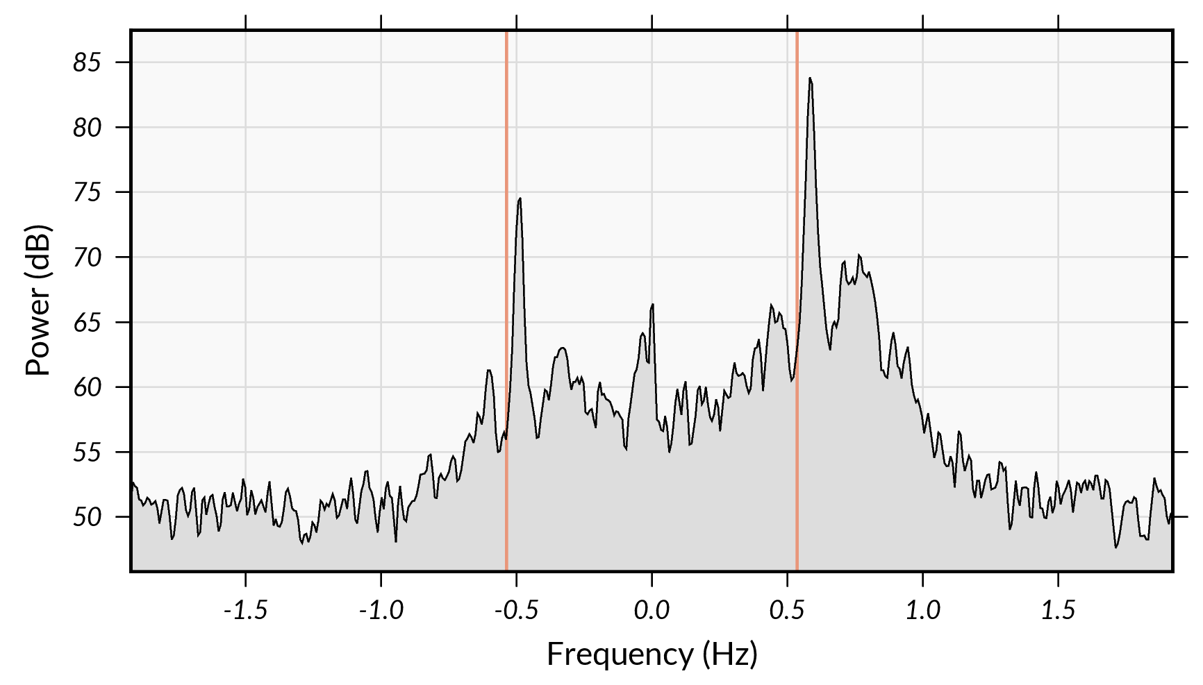 doppler-spectrum shift